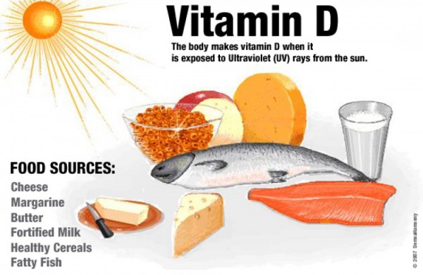 Are You Getting Enough Vitamin D?