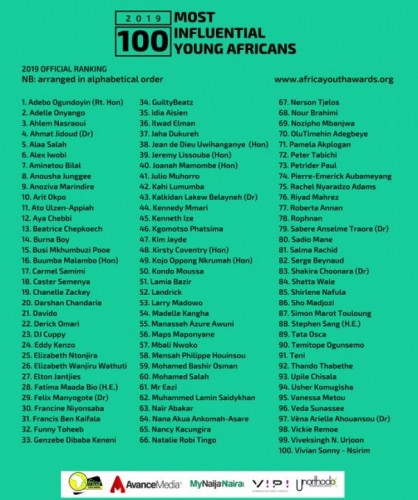 Three Ethiopians Named Among 100 Most Influential Young Africans